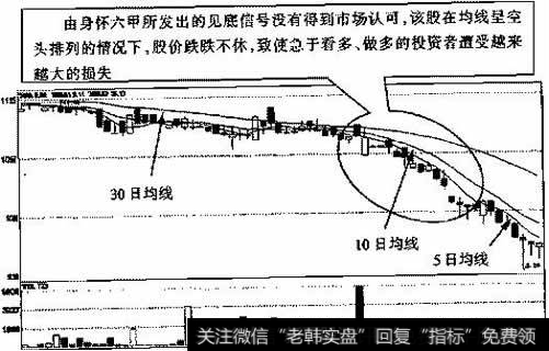 浙江富润(600070)2003年7月14日～2003年10月21日的日K线走势图