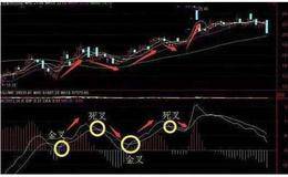 如何找寻MACD指标金叉死叉的运用技巧？