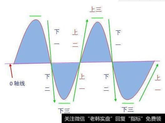 在具体交易过程中，开仓平仓的时间点推荐