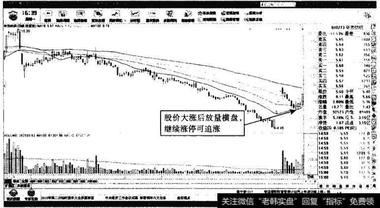 华芳纺织——四个涨停板后横盘调整