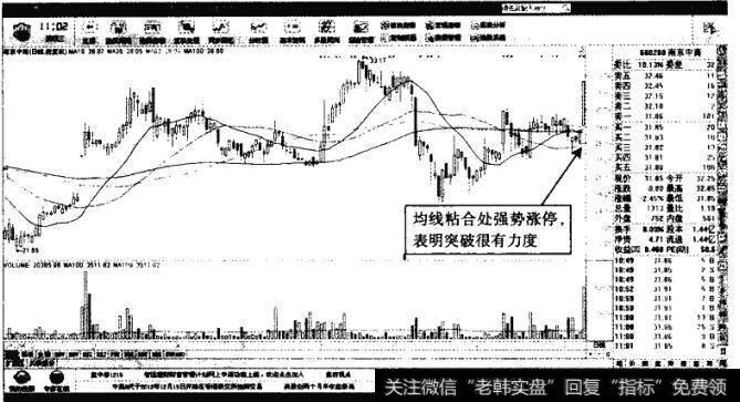 尾盘放量拉升|稳定放量尾盘涨停——南京中商