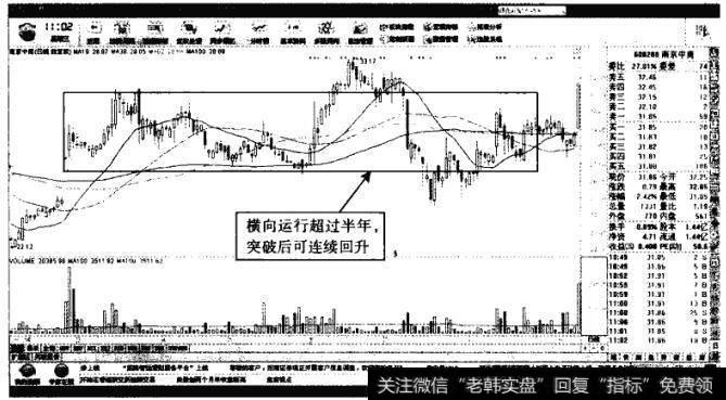 南京中商——突破之后有望持续回升