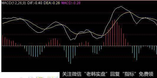 MACD线怎么看