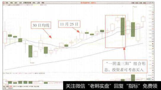 图4-50金健米业(600127) K线图(2)
