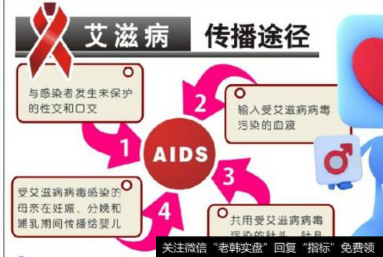 FDA批准中国造创新抗HIV疗法、<a href='/gainiangu/'>概念股</a>引关注，抗艾滋病题材概念股可关注