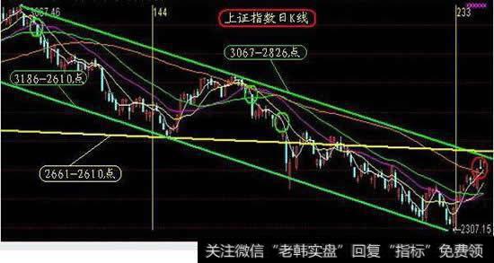 MACD红柱代表什么，绿柱体表什么