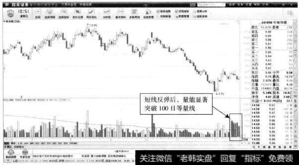中南传媒—股价出现企稳信号