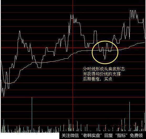 分时图上的买卖点信号要怎么看,需要注意些什么?