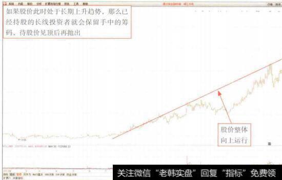 图7-9岷江水电(600131)K线走势图(2)
