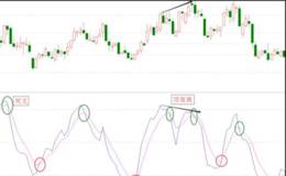 KDJ指标有什么使用技巧？