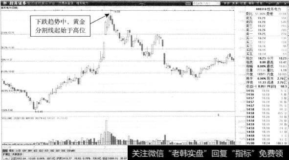 桂东电力—价格回落中的黄金分割线