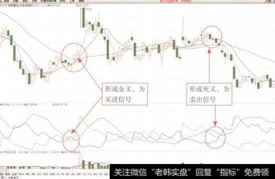 图9-12企业可以判断自身的发展趋势