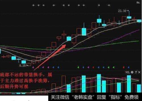 股市里的换手率是指的流通股还是总股本?