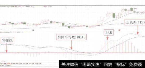 图8-2获利能力对偿还到期债务的保证程度