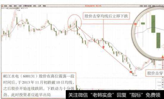 图8-8未来盈利能力将会受到影响