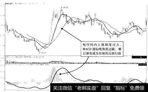 光一科技(300356) 2012年10月至2013年7月走势图