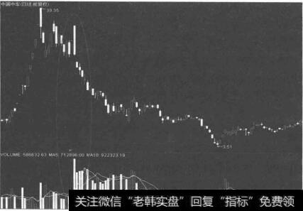 中国中车2015年6月9日股价走势