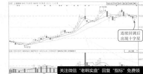 图11-17全面分析企业的财务状况