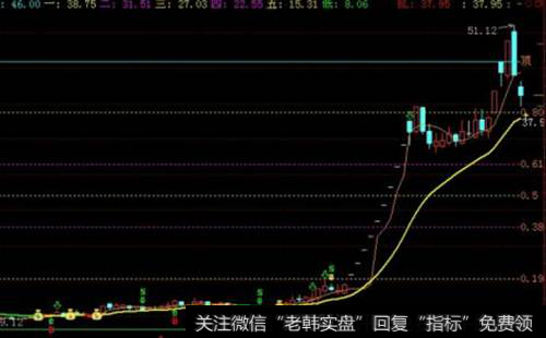 长线股的选股方法