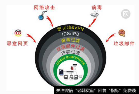 启明星辰：网络安全中龙头，华为和360都是潜在对手