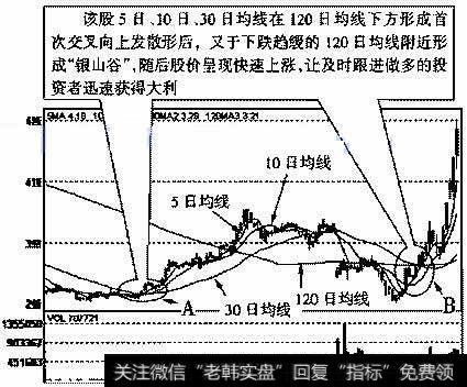 邯郸钢铁(60001)2005年10月28日～2006年6月1日的日K线走势图