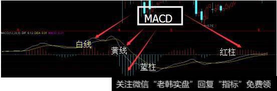[macd指标中的白线和黄线怎么看]MACD指标中的白线和黄线怎么理解？