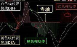 macd的原理和使用技巧