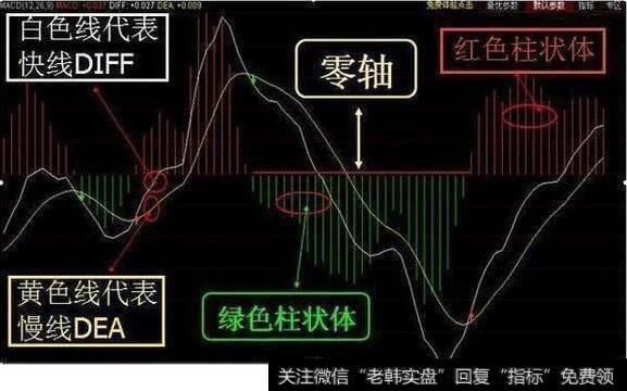 <a href='/macd/'>MACD</a>的原理和使用技巧