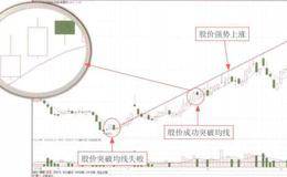 主营业务利润分类解读