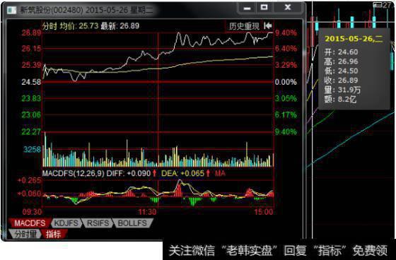 在什么网站上可以看到股票以前的分时图