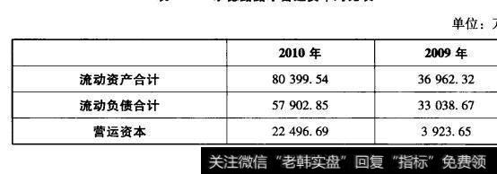 表4-1承德露露净营运资本对比表