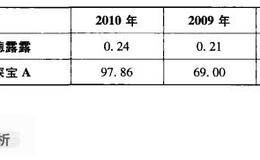 应收账款周转天数公式及案例分析