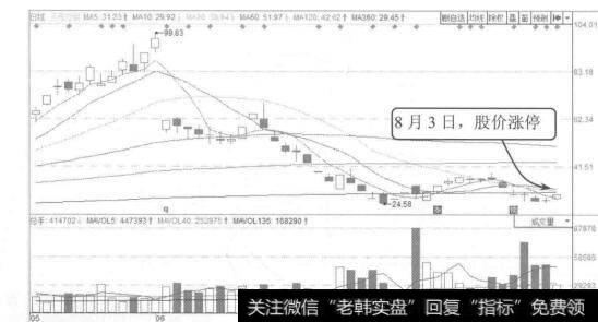 图8-29把企业变成供应商的好朋友