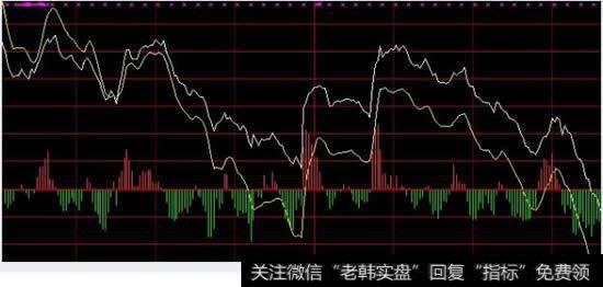 股票<a href='/fenshitu/'>分时图</a>上的黄白线代表什么?
