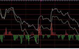 股票分时图上的黄白线代表什么?
