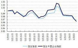 为什么巴菲特投资中石油那么成功?