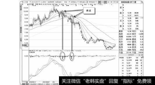 图2-64 ST三星的DDX卖点