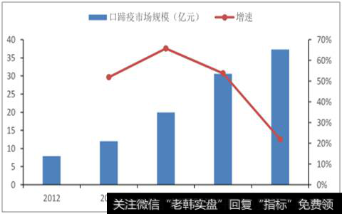 2018年中国口蹄疫疫苗行业发展现状及发展<a href='/zibenshichang/255419.html'>趋势分析</a>