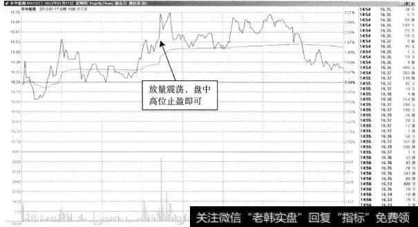 [反面典型案例剖析材料]T+0操作典型案例剖析：东华能源—走势较强，盘中有利可图