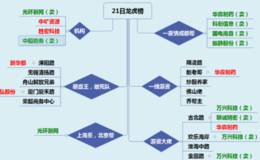 龙虎榜：温州帮练就浙江帮出货大法，明天还给机会跑吗？