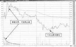 T+0操作典型案例剖析：津膜科技—尾盘收跌，显示做空力量增加