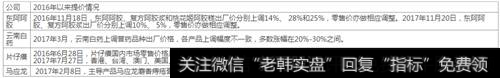 2018年<a href='/gushiyaowen/288690.html'>中国医药</a>行业发展现状分析及未来发展<a href='/zuoyugen/290230.html'>趋势</a>预测（10）
