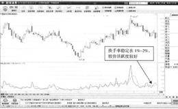 T+0操作典型案例剖析：中国宝安—换手率平稳放大，该股适合T+0操作