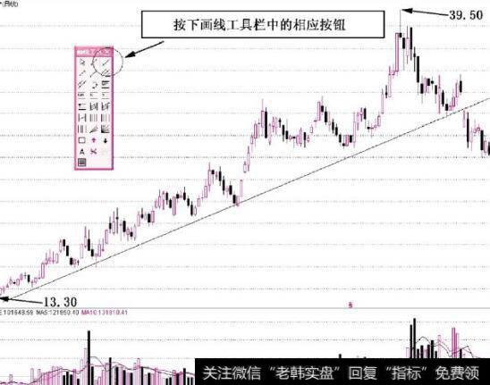 图1-3点击鼠标选择一种工具进行画线