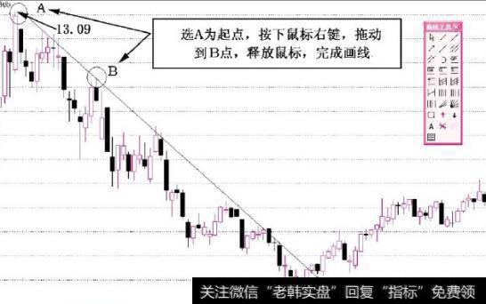 图1-4 以画射线为例来说明画线的基本方法