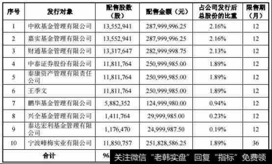 宁波华翔狂跌六家基金齐被套 20亿元定增8亿先