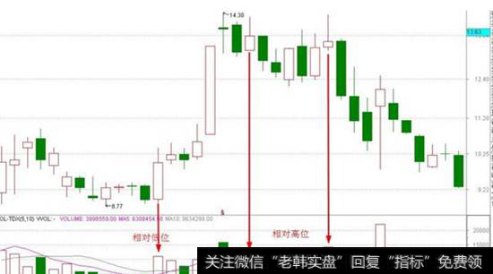 通过股票<a href='/chengjiaolliangfenxi/'>成交量分析</a>股票