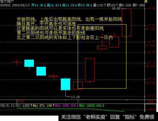 股票中，看以前的K线图，一会大一会小，怎么把它调整成原图？