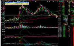 股票上面的换手13.95%是什么意思