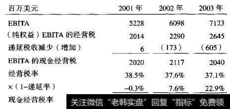 HomeDepot的递延税负债